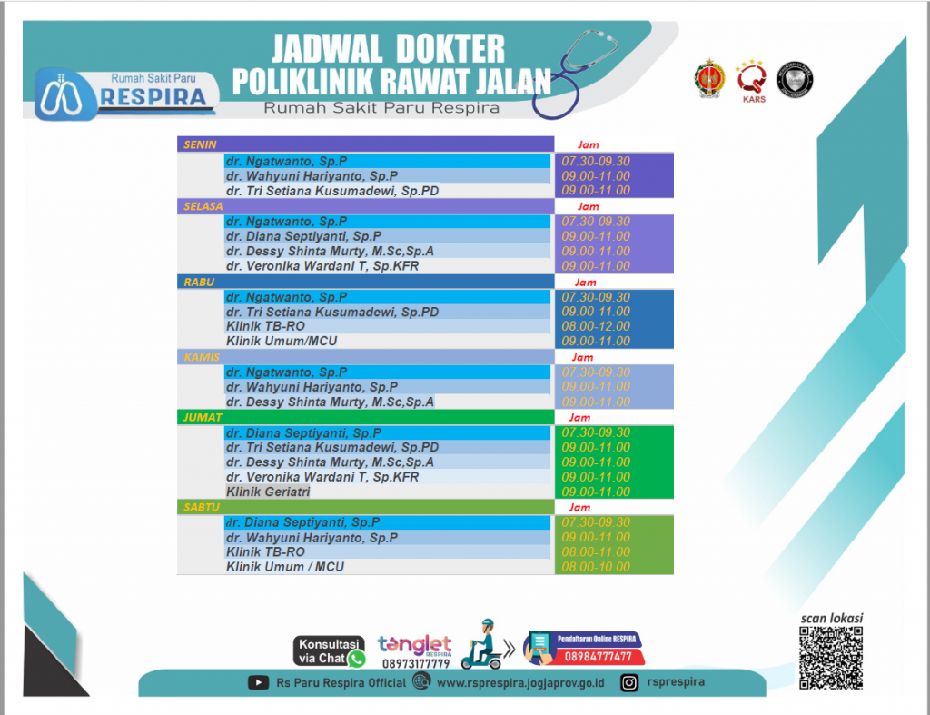 Jadwal Dokter Rsp Respira