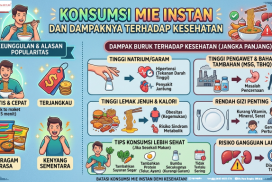 KONSUMSI MIE INSTAN DAN DAMPAKNYA TERHADAP KESEHATAN